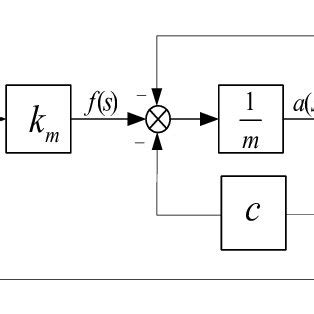 Image result for VCM Election