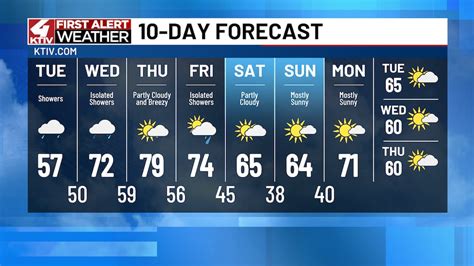 Sioux City Iowa Forecast: Showers will become widespread throughout our ...