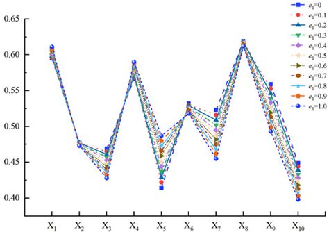 Evaluation of Air Combat Control Ability Based on Eye Movement ...
