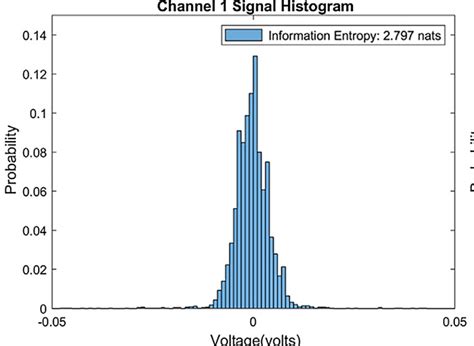 Image result for Python Plot Cumulative Probability Distribution