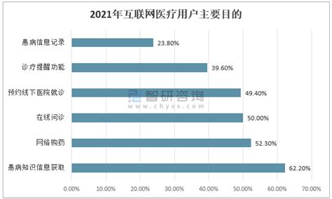 互联网医疗运营（一）：工作概览 - 知乎