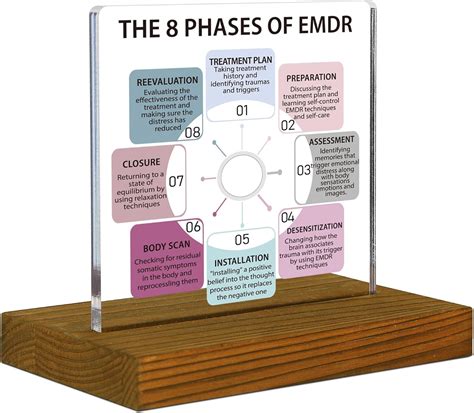 Amazon.com: EMDR & DBT Therapy Mental Health Coping Skills Plaque, Acrylic Desk Decor Sign with ...