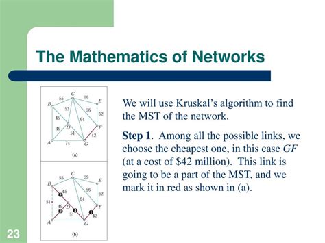 Image result for Mathematics for Network Programming