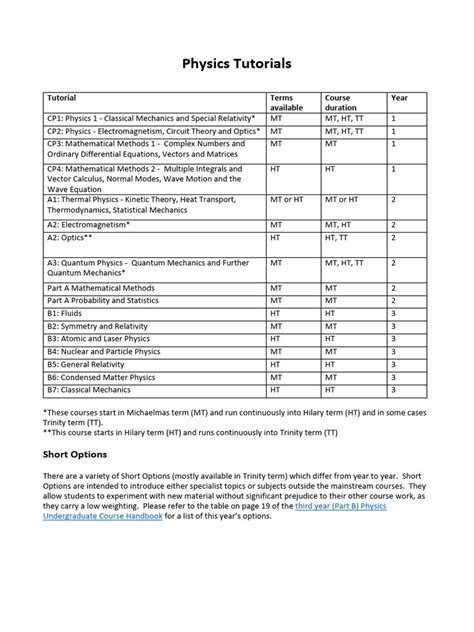 Physics as Tutorials 的图像结果