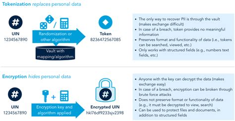 Image result for Linux Tokenization