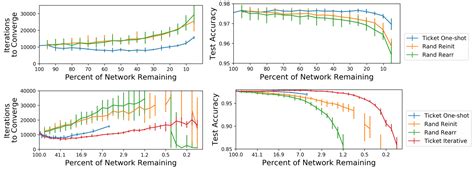 Image result for Machine Learning Lottery Data