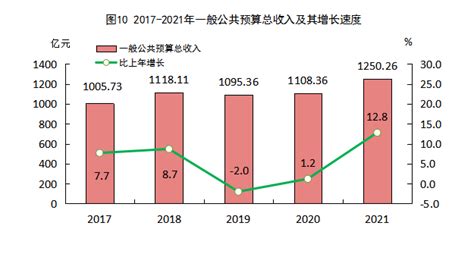 福州市统计局-2018年福州市国民经济和社会发展统计公报