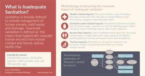 10 Factors That You Should Know About India’s sanitation Challenge
