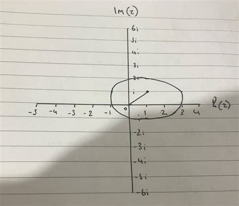 Image result for Complex Exponents