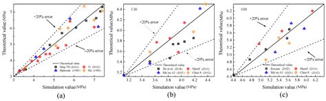 Effects of Concrete Strength and CFRP Cloth Ratio on the Shear ...