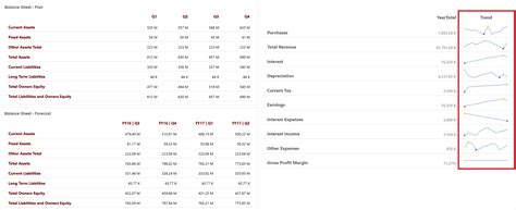 Using Tables in Dashboards