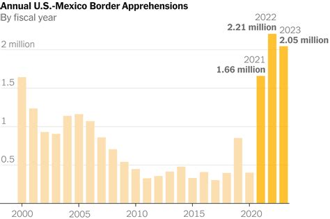 What exactly are Joe Biden’s achievements in his first three-and-a-half ...
