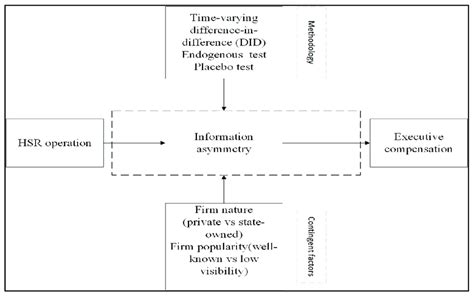 Framework Analysis Approach 的图像结果
