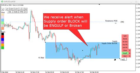 Image result for Order Block Indicator MT4