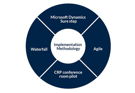 Implementation Software 的图像结果