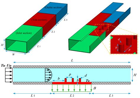 Application of Cylindrical Fin to Improve Heat Transfer Rate in Micro ...