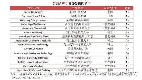 权威发布：中国，评估了境外大学！分级目录公布！ - 知乎