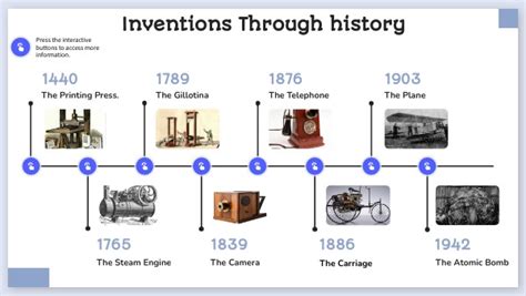 Historical Inventions 的图像结果