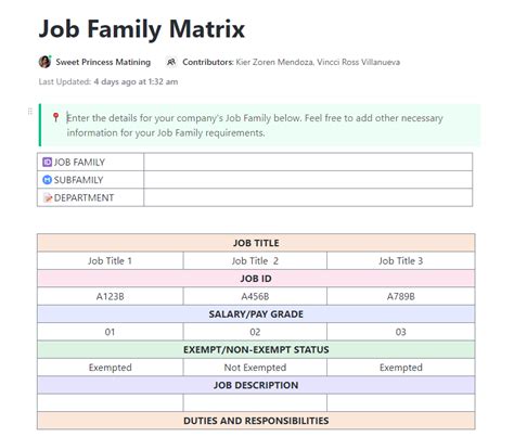 Image result for Example of a Job Matrix
