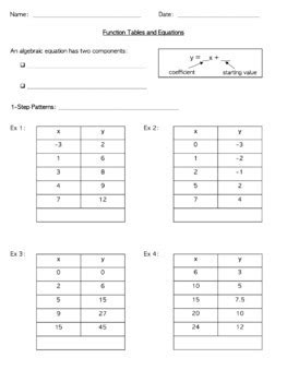 Image result for How to Solve Function Equations From a Table