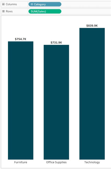 Image result for Data Visualization Models