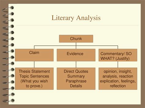 PPT - Claim Evidence Commentary Structure PowerPoint Presentation - ID ...