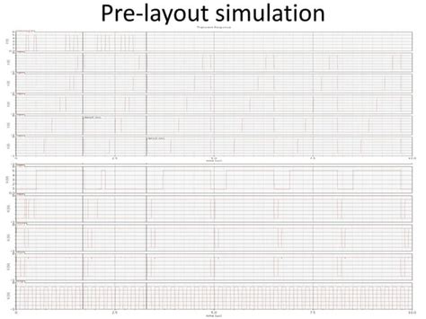Conversion Time of Successive Approximation ADC TC 的图像结果