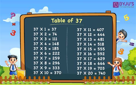 Image result for 37 Multiplication Table