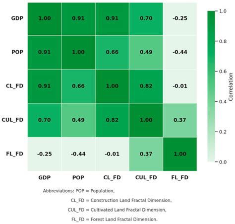 Simulating Land Use and Evaluating Spatial Patterns in Wuhan Under ...