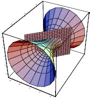Stokes' Theorem