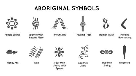 Symbols of Indigenous Peoples: Meaning and Significance