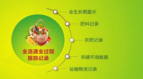 生鲜超市如何吸引客流？蔬东坡溯源系统能提供哪些帮助？_蔬东坡
