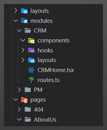 Image result for FAQ File Structure