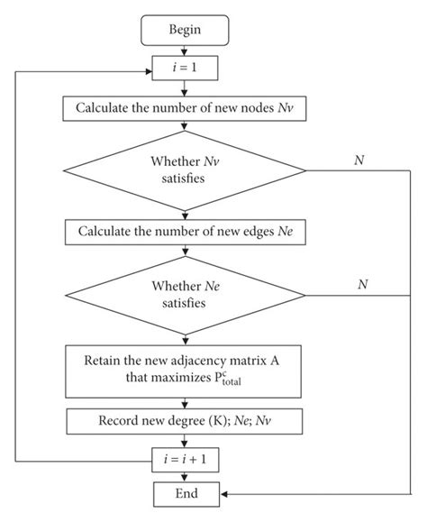Robust Optimization 的图像结果