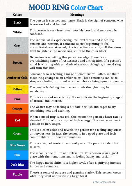 Image result for Mood Ring Color Code Chart