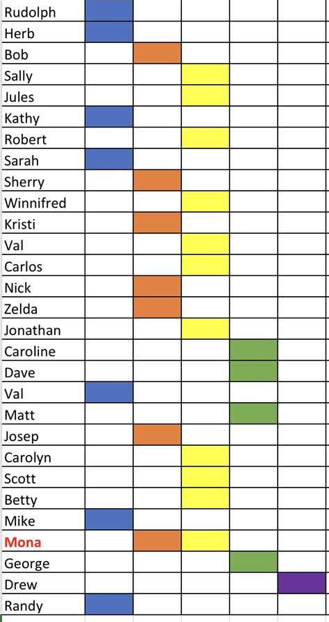 Image result for AncestryDNA Color Coding