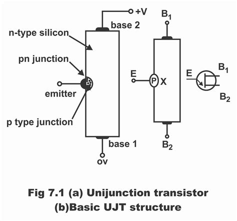 Image result for Unijunction Transistor