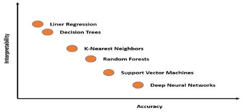 Image result for Deep Learning Graph