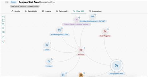 Image result for Knowledge Graph Sample Image without Text