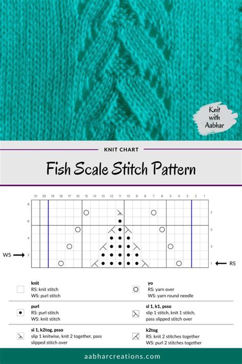 Knit Fish Shape Pattern 的图像结果