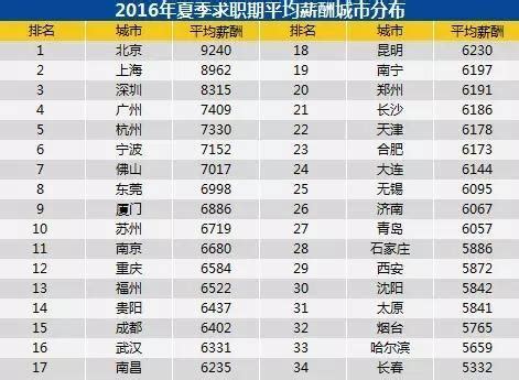 东莞一社区干部平均月薪近2万元，工作人员称：这不算高，中等水平_凤凰网