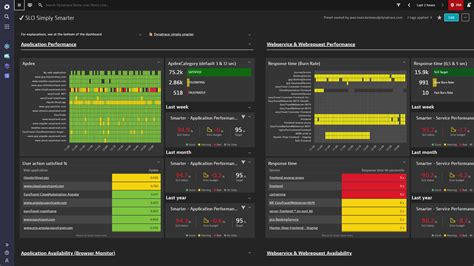 Image result for Service Reliability