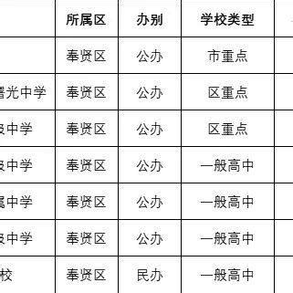河南省信阳市高中2023-2024学年高一上学期12月月考数学试题（含答案）-21世纪教育网