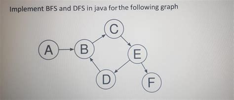 Image result for BFS Level Order Java