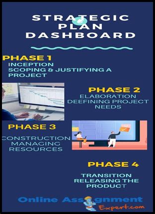 Project Management Assignment 的图像结果