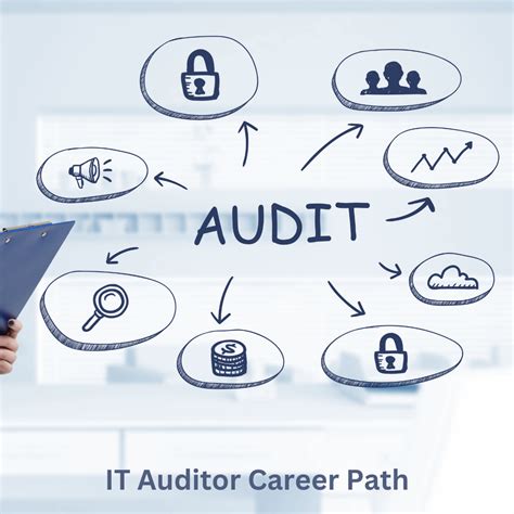 IT Auditor Career Path - Your IT Career