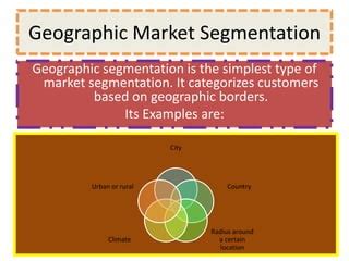 Image result for Classification vs Segmentation Slide