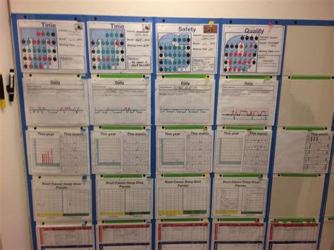 Image result for Daily Management Board Examples