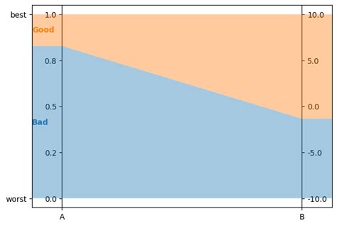 Angelone Python API Documentation 的图像结果