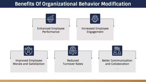 Image result for Organization Behavior Modification